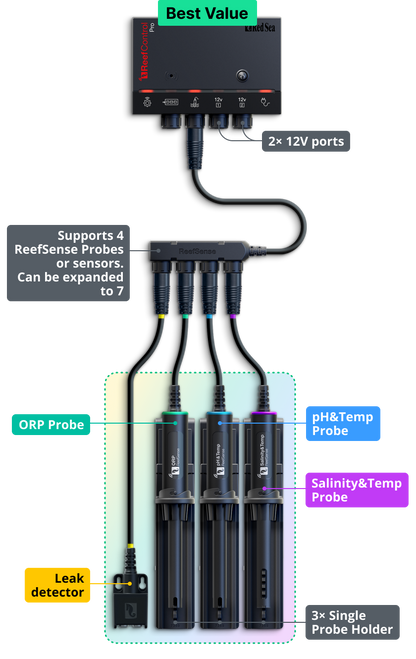 Red Sea ReefControl Pro Deluxe Kit